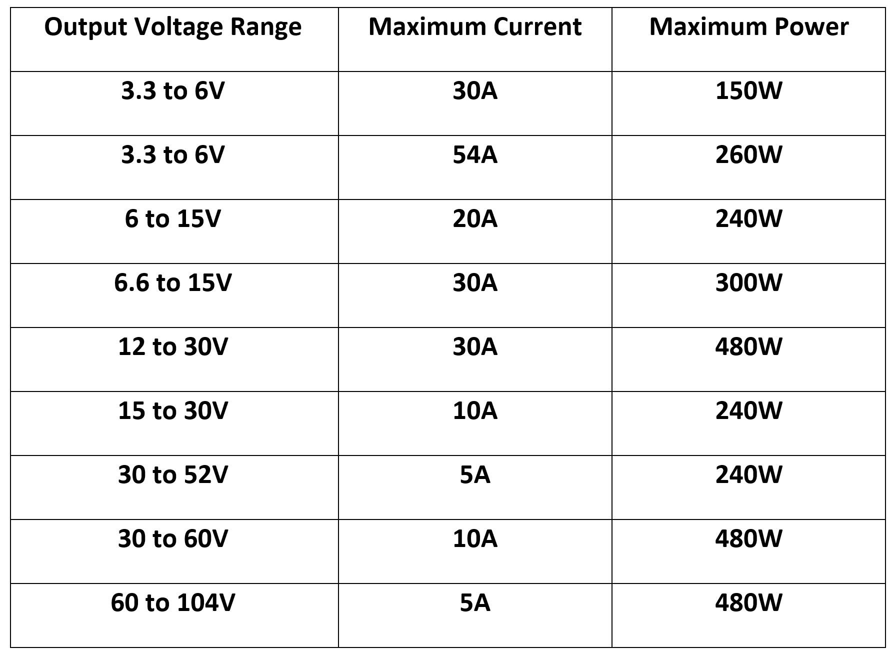 why-use-a-modular-power-supply-blogs-tdk-lambda